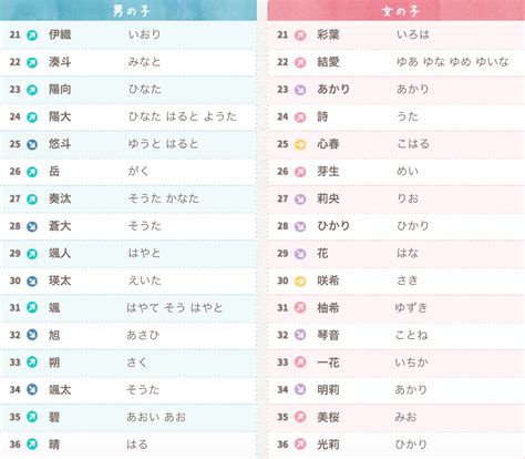 日本 男 名字|打造迷人男神！日文名指南：姓名學、文化意義與實用技巧